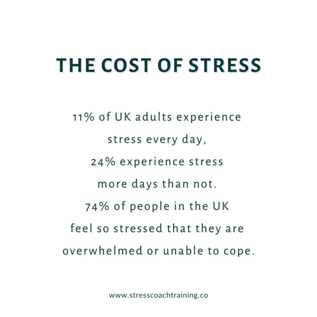 The Cost Of Stress And Benefits Of Stress Management Training In The Workplace