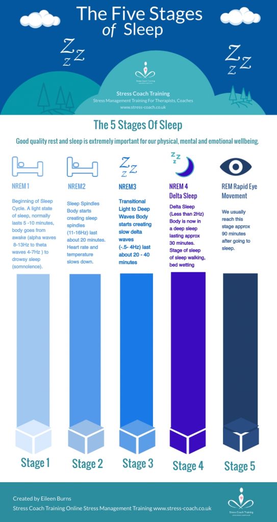 Image result for Improve Sleep with 5 Stress Busters infographics