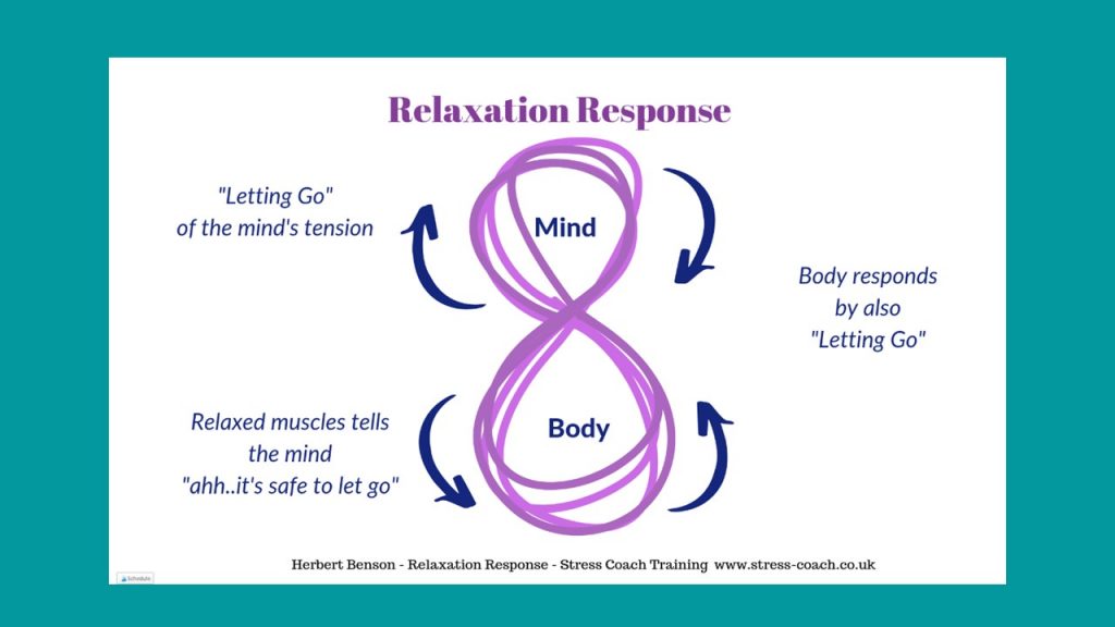 What Is The Relaxation Response Why Relaxation Heals